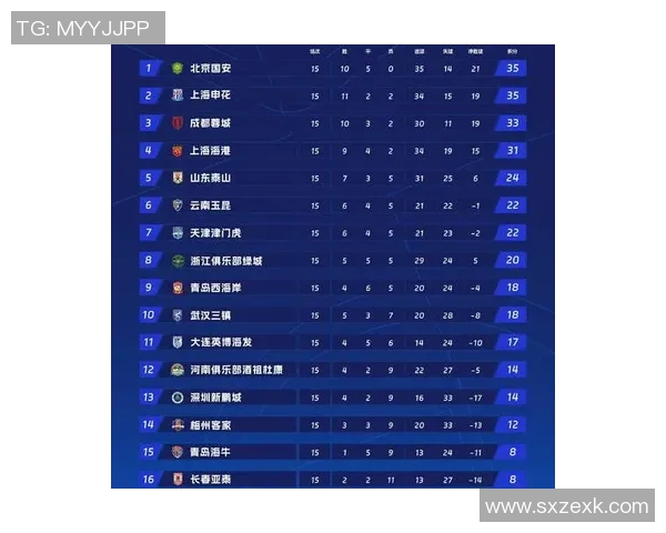 城市赛积分榜TES强势领跑以80分领先其他战队展现出色实力实时数据